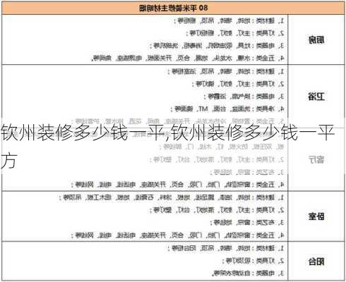 钦州装修多少钱一平,钦州装修多少钱一平方