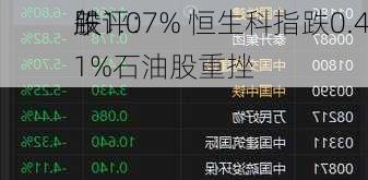 午评：
股
跌1.07% 恒生科指跌0.41%石油股重挫