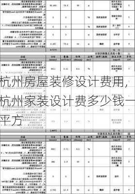 杭州房屋装修设计费用,杭州家装设计费多少钱一平方