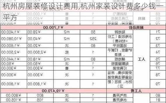 杭州房屋装修设计费用,杭州家装设计费多少钱一平方