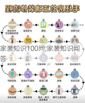 家装知识100问,家装知识问答