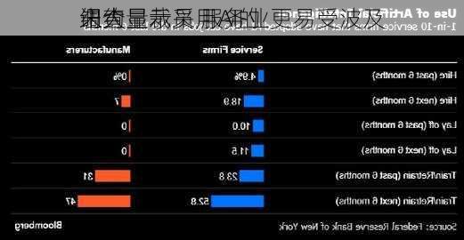 纽约
调查显示采用AI的
未大量裁员 服务业更易受波及