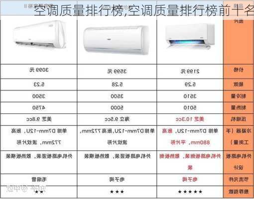 空调质量排行榜,空调质量排行榜前十名