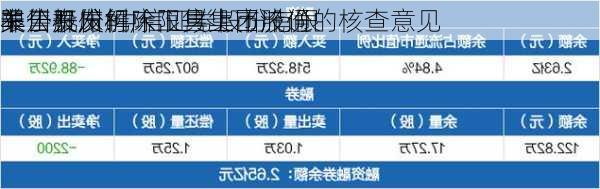 秦川机床:中信证券股份有限
关于秦川机床工具集团股份
非公开发行
限售股份解除限售上市流通的核查意见