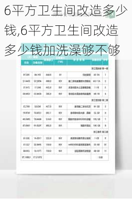 6平方卫生间改造多少钱,6平方卫生间改造多少钱加洗澡够不够