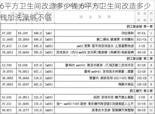 6平方卫生间改造多少钱,6平方卫生间改造多少钱加洗澡够不够