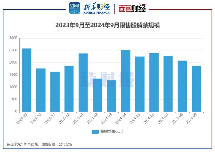 延迟六个月后 中信证券9.31亿股限售股即将解禁 有何影响？