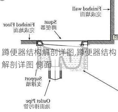 蹲便器结构解剖详图,蹲便器结构解剖详图 侧面