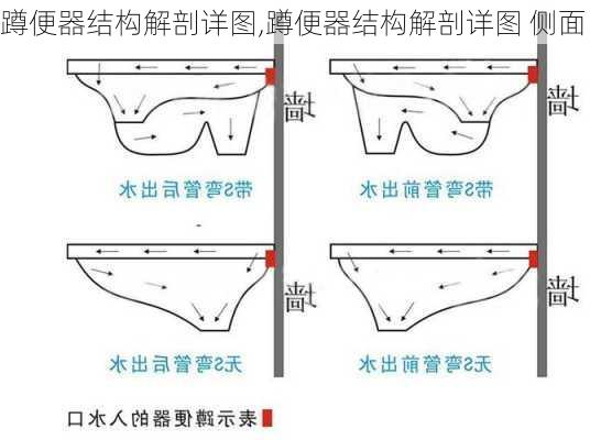 蹲便器结构解剖详图,蹲便器结构解剖详图 侧面