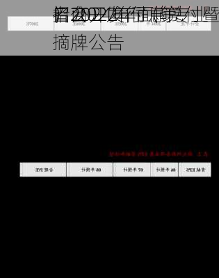 招商
口:2022年面向专业
者公开发行（第
）2024年付息兑付暨摘牌公告