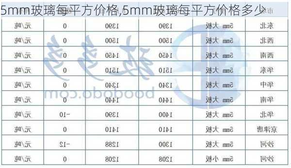 5mm玻璃每平方价格,5mm玻璃每平方价格多少