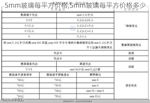 5mm玻璃每平方价格,5mm玻璃每平方价格多少