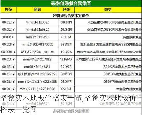 圣象实木地板价格表一览,圣象实木地板价格表一览图