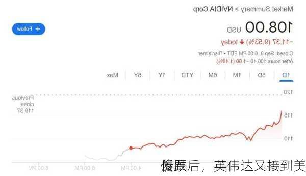 
惨跌后，英伟达又接到美
反
传票