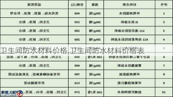 卫生间防水材料价格,卫生间防水材料价格表