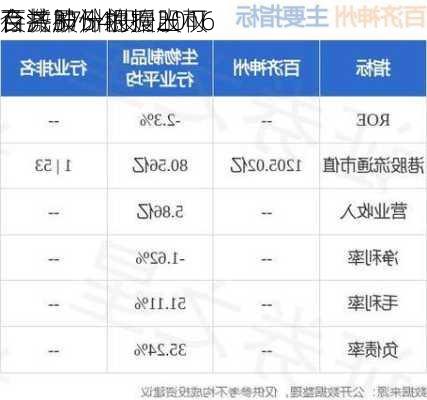 百济神州根据2016
及激励计划授出可
合共3754股
存托股份的购股权