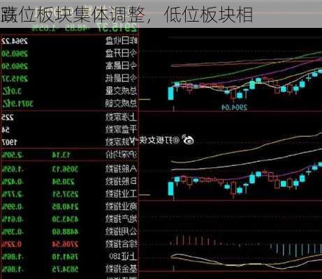 高位板块集体调整，低位板块相
跌