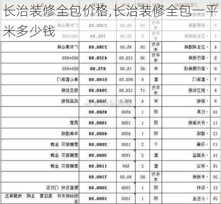 长治装修全包价格,长治装修全包一平米多少钱