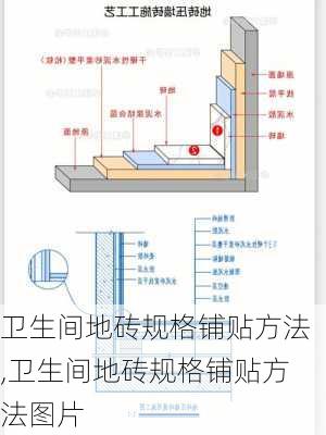 卫生间地砖规格铺贴方法,卫生间地砖规格铺贴方法图片