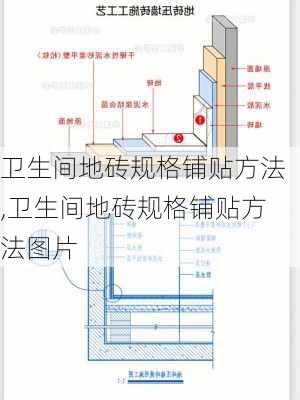 卫生间地砖规格铺贴方法,卫生间地砖规格铺贴方法图片