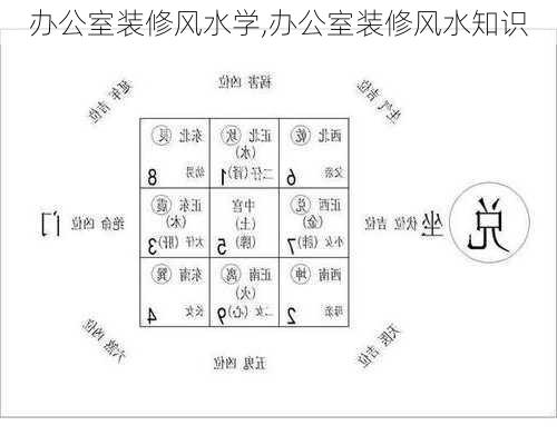 办公室装修风水学,办公室装修风水知识