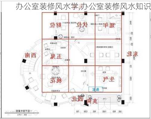 办公室装修风水学,办公室装修风水知识