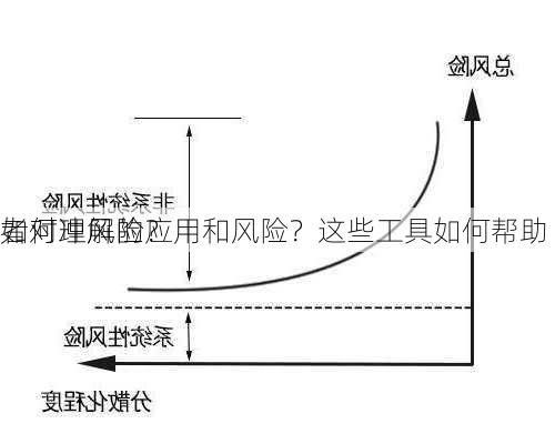 如何理解的应用和风险？这些工具如何帮助
者对冲风险？