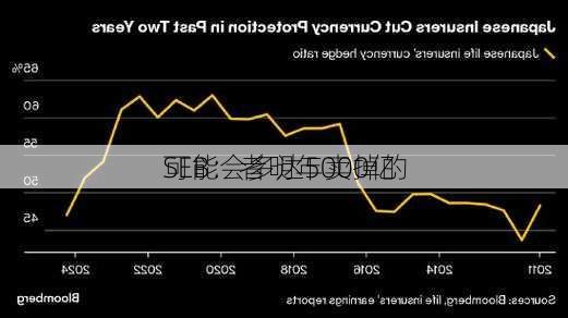 SEB：者明年卖掉的
可能会多达5000亿