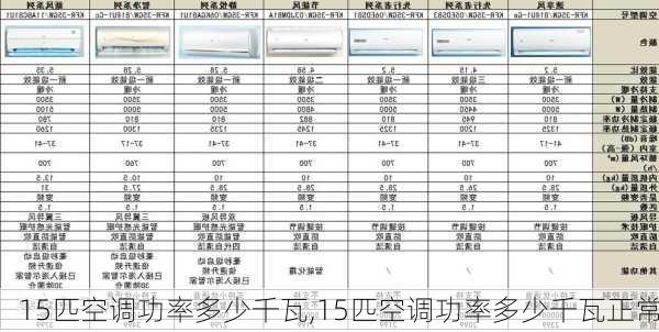 15匹空调功率多少千瓦,15匹空调功率多少千瓦正常