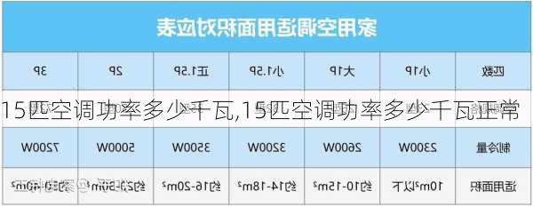 15匹空调功率多少千瓦,15匹空调功率多少千瓦正常