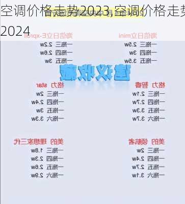 空调价格走势2023,空调价格走势2024