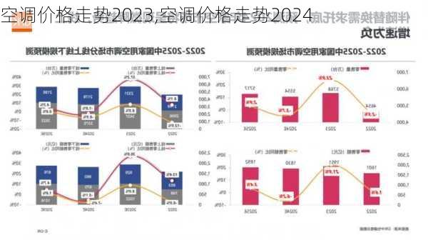 空调价格走势2023,空调价格走势2024