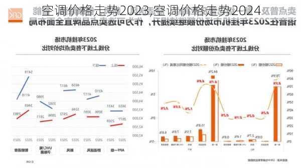 空调价格走势2023,空调价格走势2024