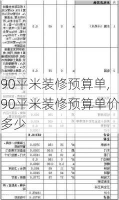 90平米装修预算单,90平米装修预算单价多少