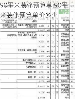 90平米装修预算单,90平米装修预算单价多少