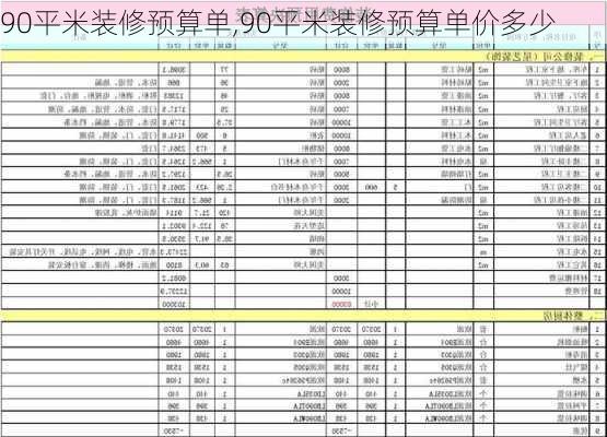 90平米装修预算单,90平米装修预算单价多少