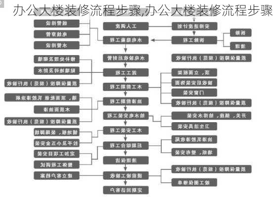 办公大楼装修流程步骤,办公大楼装修流程步骤