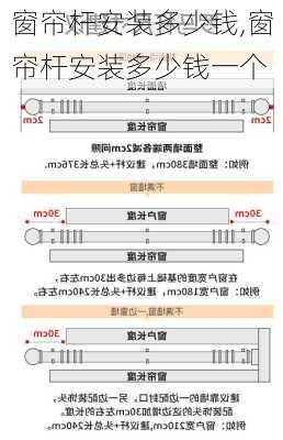 窗帘杆安装多少钱,窗帘杆安装多少钱一个