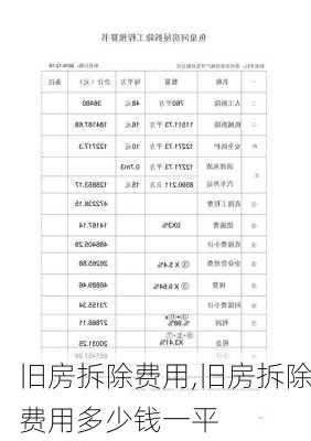 旧房拆除费用,旧房拆除费用多少钱一平