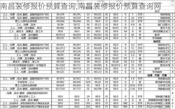 南昌装修报价预算查询,南昌装修报价预算查询网