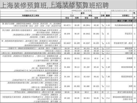 上海装修预算班,上海装修预算班招聘