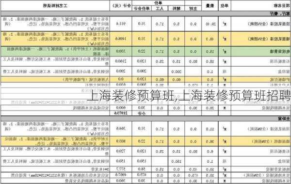 上海装修预算班,上海装修预算班招聘