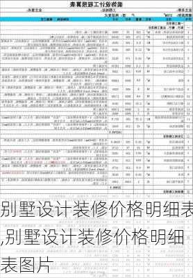 别墅设计装修价格明细表,别墅设计装修价格明细表图片