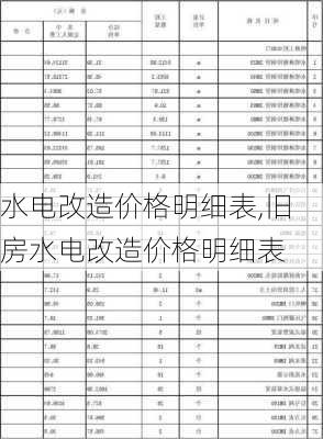 水电改造价格明细表,旧房水电改造价格明细表