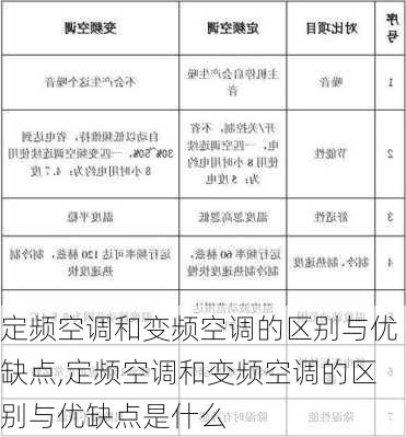 定频空调和变频空调的区别与优缺点,定频空调和变频空调的区别与优缺点是什么