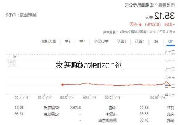 业200亿
大并购！Verizon欲
收购Frontier