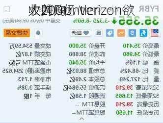 业200亿
大并购！Verizon欲
收购Frontier