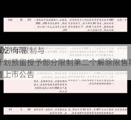 
众和:
众和股份有限
关于2021年限制与激励计划预留授予部分限制第二个解除限售期解除限售暨上市公告