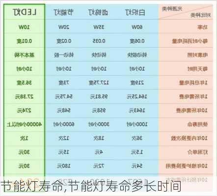 节能灯寿命,节能灯寿命多长时间