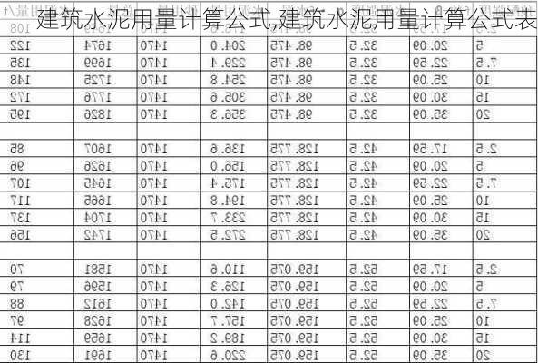 建筑水泥用量计算公式,建筑水泥用量计算公式表